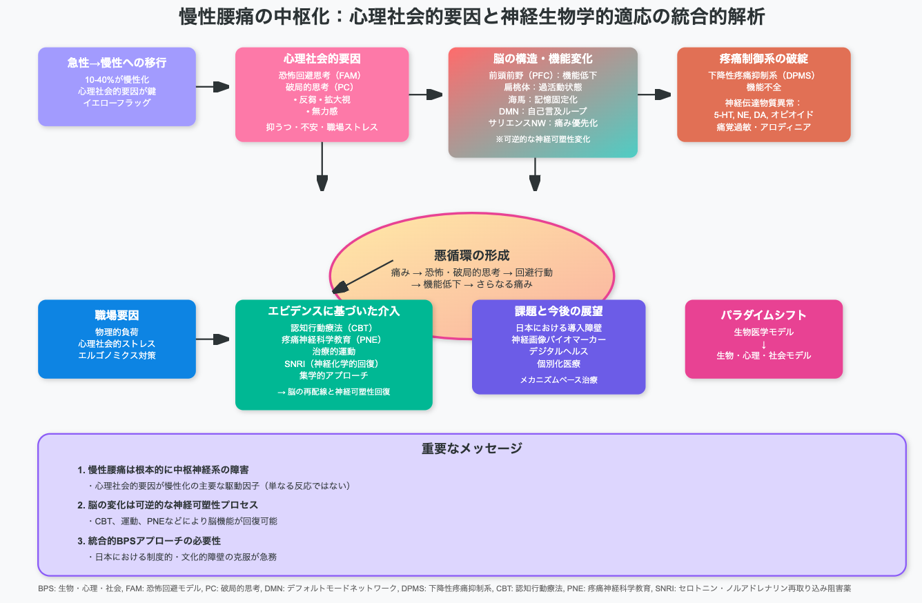 もう腰のせいにしない。科学が示す「脳から治す」新しい慢性腰痛